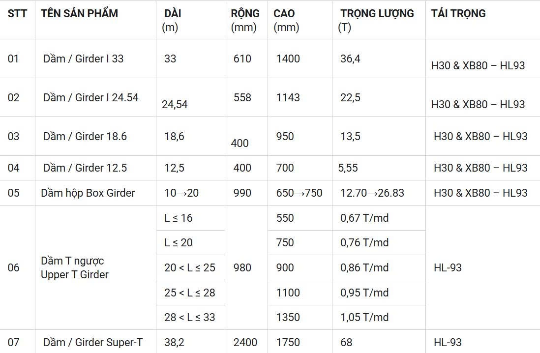 Dầm Bê tông dự ứng lực